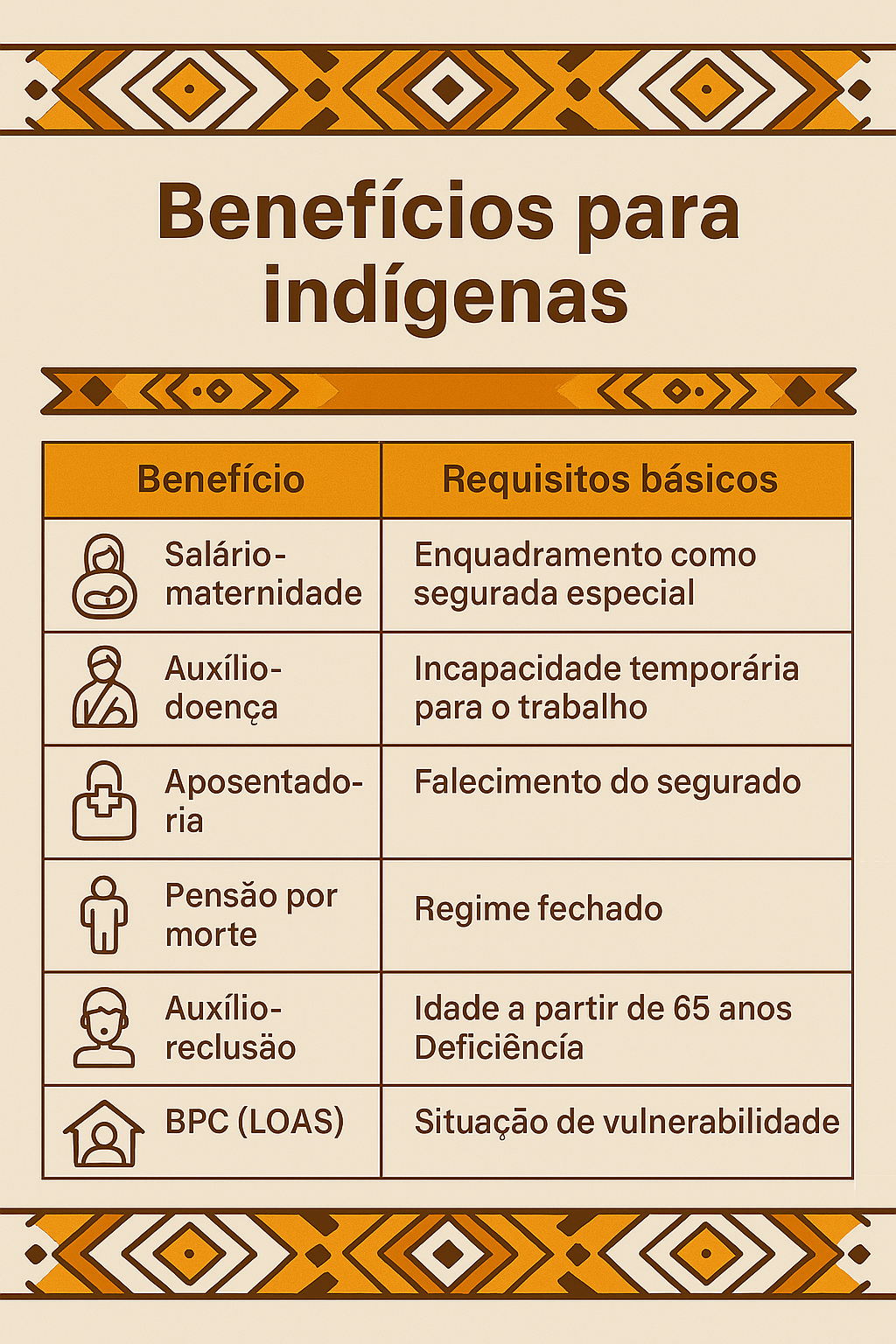 beneficios indigenas